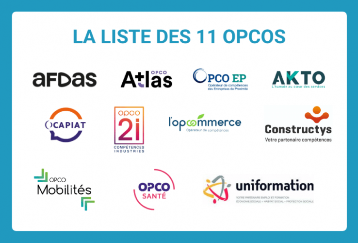 Les OPCO (Opérateurs de Compétences)